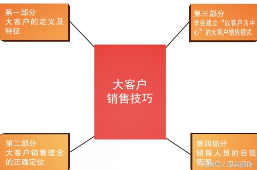 品牌折扣童装陷阱图,怎样经营品牌折扣童装生意
