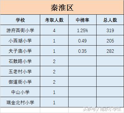不以南外论英雄,综合来看南京各区小学也许才是最客观的!