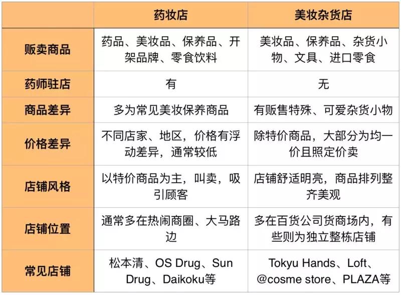 日本打折季必买店,日本打折季怎么购物