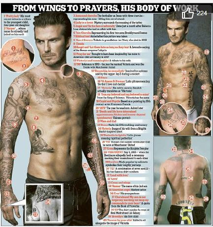 小贝最特殊的纹身：哈珀·塞文·贝克汉姆！希望小七像玫瑰花一样