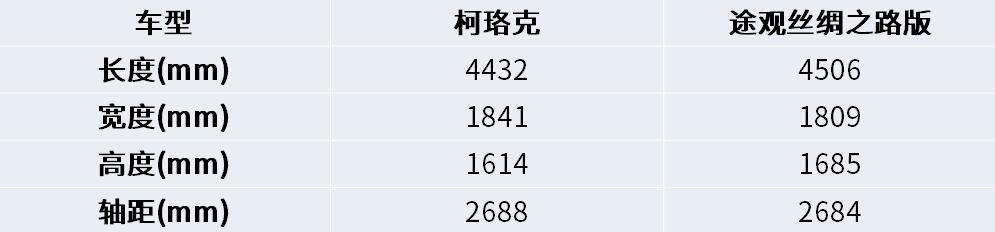 柯迪亚克车价,斯柯达柯珞克手动挡落地价