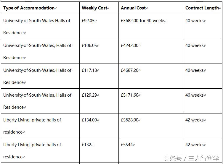 英国威尔士世界大学排名,英国威尔士的大学有哪些