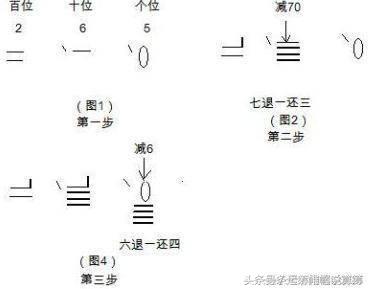 加减法画线计算方法,减法画线计算方法