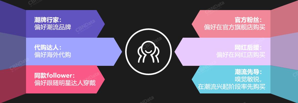 如何提前知道下一季的流行趋势,当季流行趋势分析