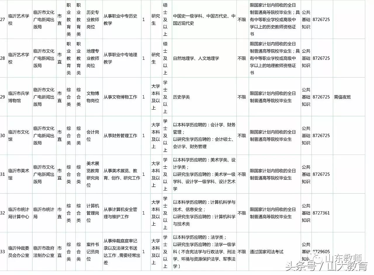 2020年临沂事业单位招聘报名人数,2022年临沂市卫生事业单位招聘