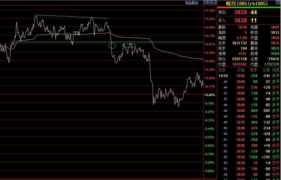 国内期货交易模式,期货高手交易模式