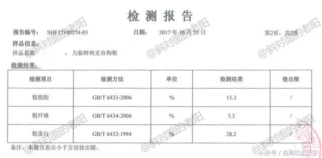 宠粮河北,怎么评价河北宠粮
