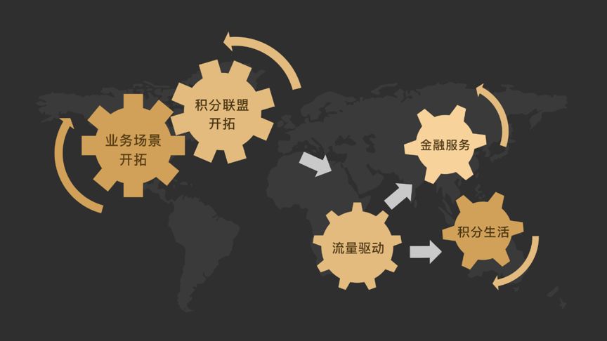 积分3.0时代群雄并起，畅由如何问鼎？