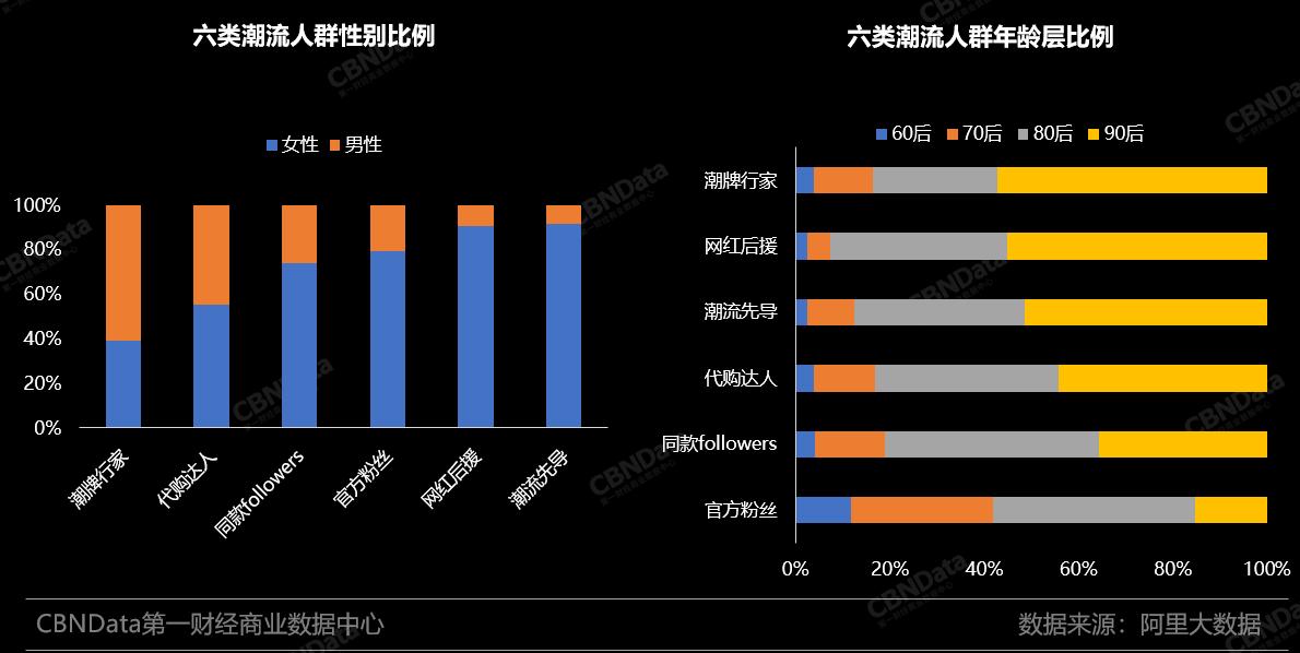 如何提前知道下一季的流行趋势,当季流行趋势分析