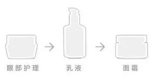 皮肤干燥起皮怎么科学护肤,起皮干燥用什么护肤最好