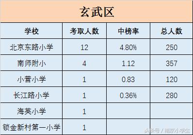 不以南外论英雄,综合来看南京各区小学也许才是最客观的!