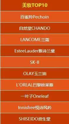 sk-ii双11销售额,双十一复盘1682亿背后的反思