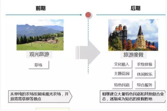 田园综合体优秀案例——台湾清境农场!