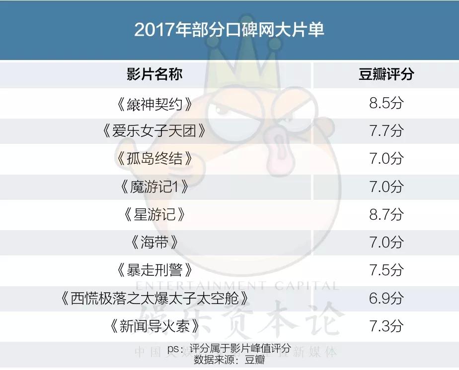 网大收益怎么分,网大收益率