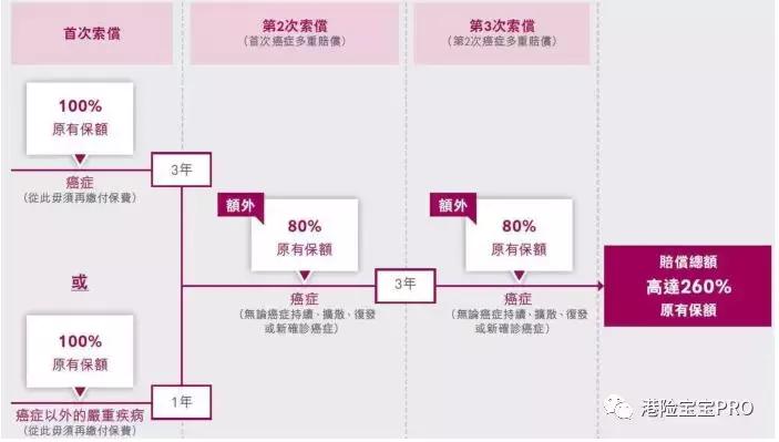 香港友邦加裕智倍保轻症赔付,友邦aia加裕智倍保