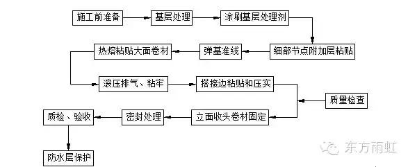 屋顶防水翻新价格,老屋顶翻新做防水