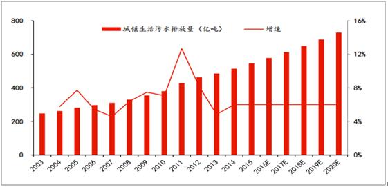 别让石油化合物洗涤剂破坏环境了！氧仙子开启绿色清洁新时代