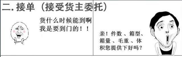 国际物流货代海运操作流程图片,国际海运物流货代基础知识