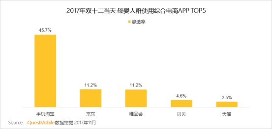 母婴贝贝网,母婴竞争白热化