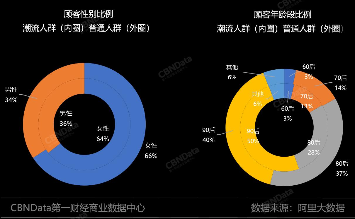 如何提前知道下一季的流行趋势,当季流行趋势分析