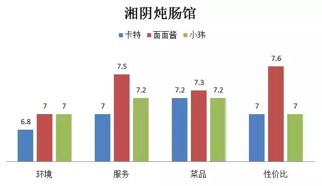 冷醉哒的长沙，城东夜宵聚集地里藏着一碗温暖的湘阴炖肠~