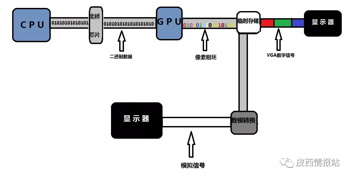 怎样看自己的显卡能不能打吃鸡,显卡为什么不能跑满吃鸡