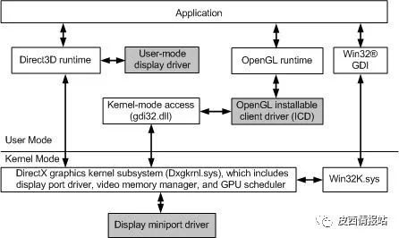 怎样看自己的显卡能不能打吃鸡,显卡为什么不能跑满吃鸡