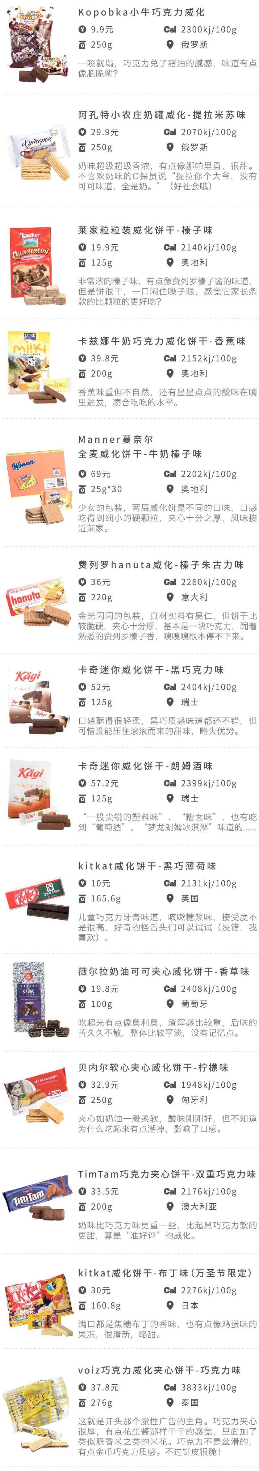 威化最好吃的是哪种,哪个品牌的威化最好吃