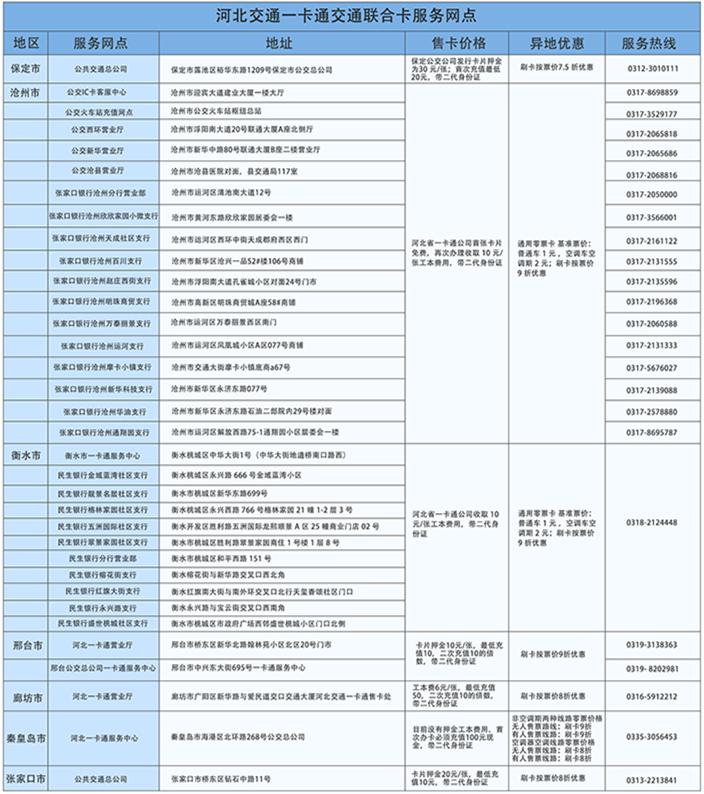 河北交通一卡通最新政策,河北交通一卡通在哪办理