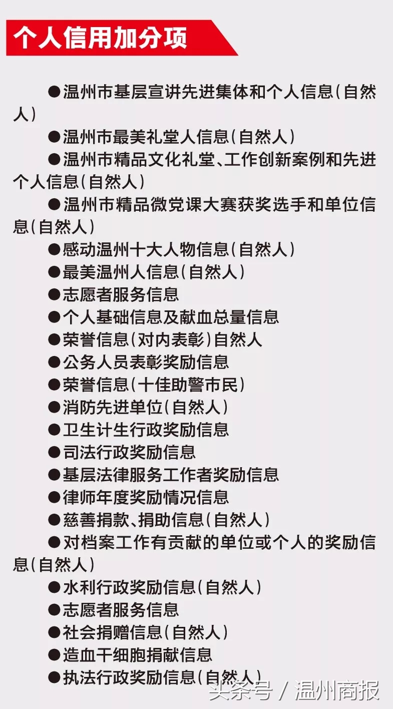 “神秘组织”专管温州人信用？欠话费、挂号失约……这些都让你失分