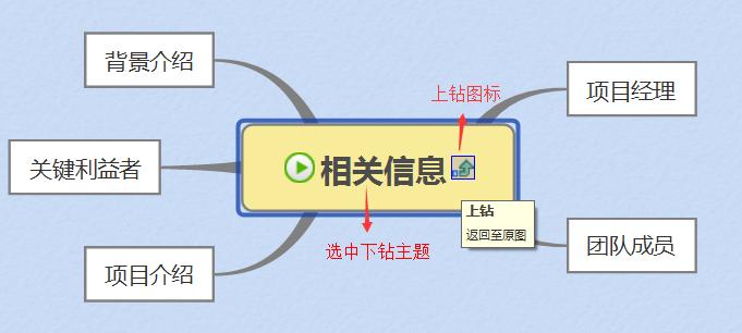 xmind的正确使用思路,xmind如何免费使用所有功能