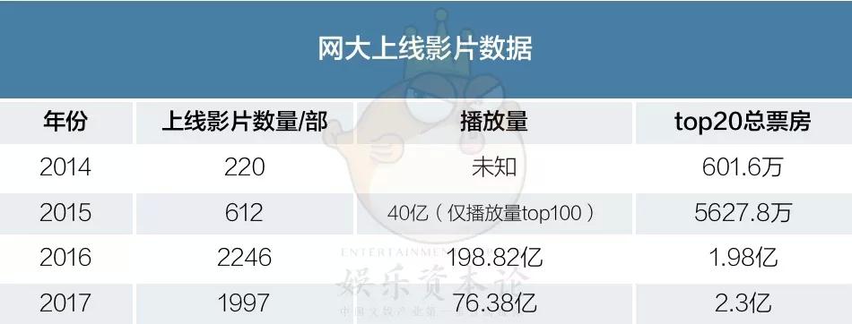 网大收益怎么分,网大收益率