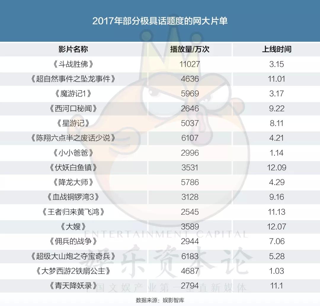 网大收益怎么分,网大收益率