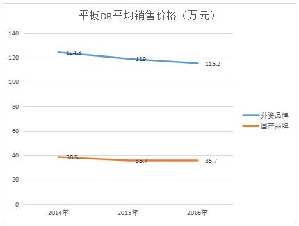 国产dr市场占有率排名,国产dr十大排名