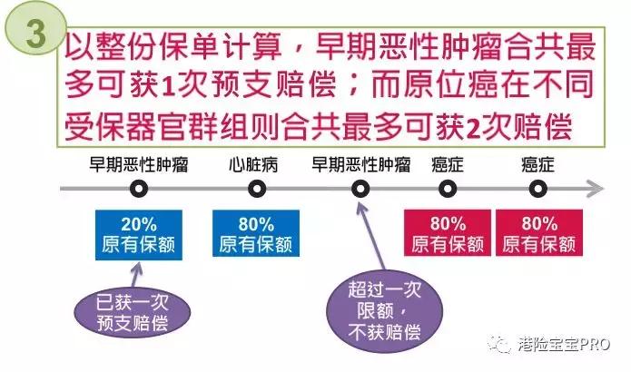 香港友邦加裕智倍保轻症赔付,友邦aia加裕智倍保