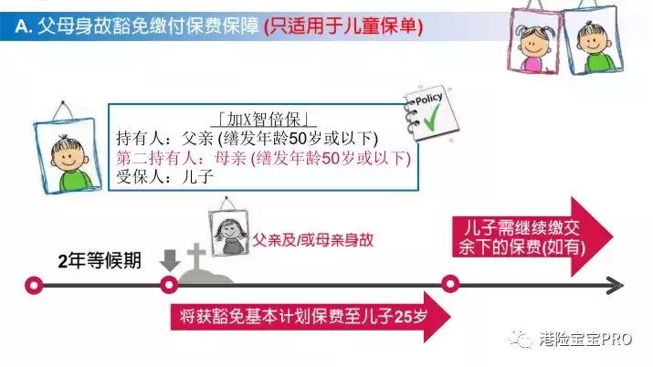 香港友邦加裕智倍保轻症赔付,友邦aia加裕智倍保