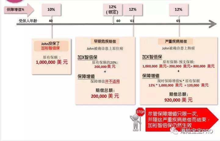 香港友邦加裕智倍保轻症赔付,友邦aia加裕智倍保