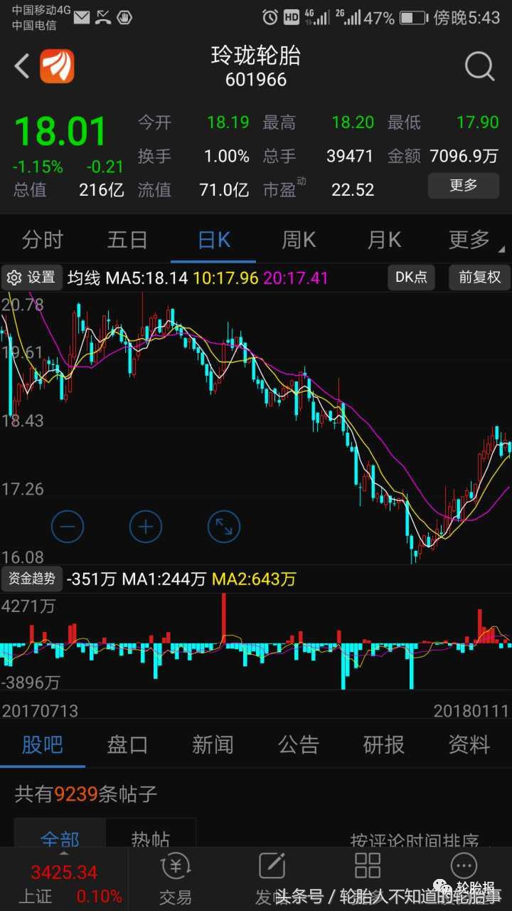 2023年轮胎市场预测,2022年轮胎行业形势
