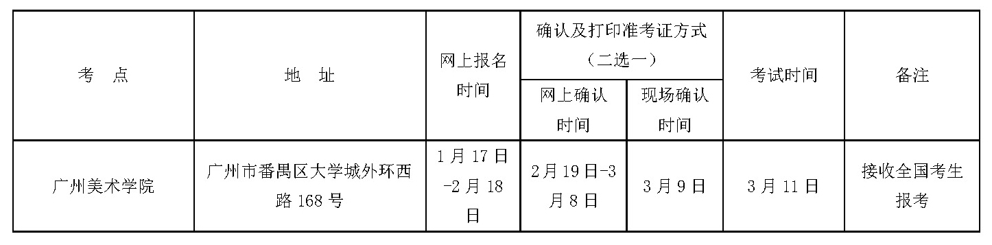广州美术学院本科招生信息网,广州美术学院2018招生