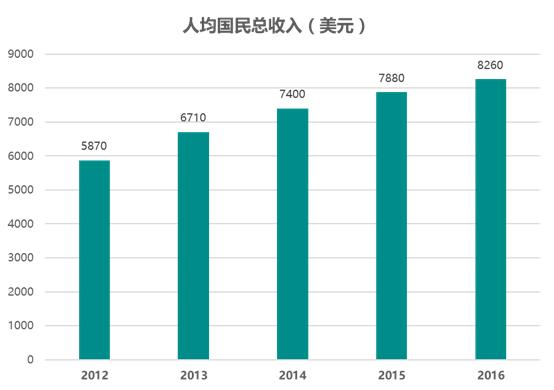 跨境电子商务研究报告,2017-2018跨境电商物流报告