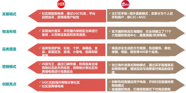 跨境电子商务研究报告,2017-2018跨境电商物流报告