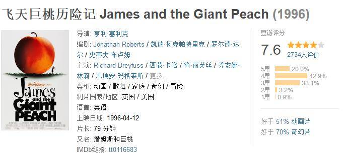 推荐几部超级好看的动画电影,有哪些特别好看的动画电影