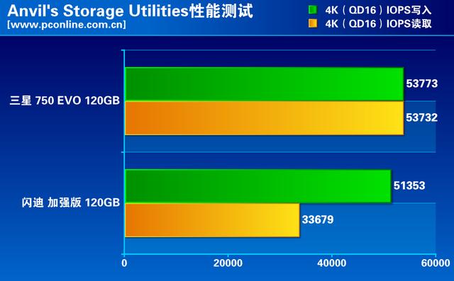 tlc测评,tlc好还是长江颗粒好