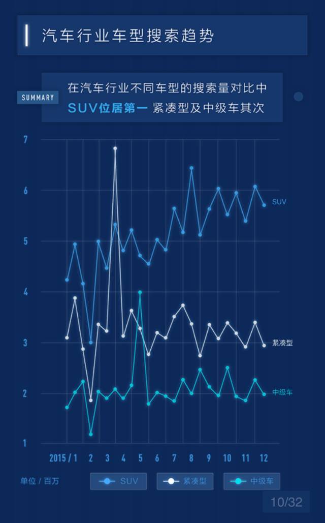 百度汽车搜索排行,百度汽车靠谱吗