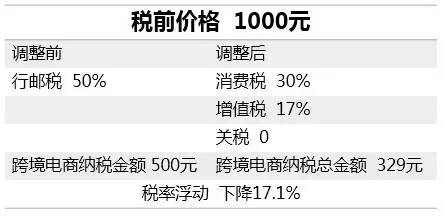 海淘被税原因,海淘被税以后怎么办