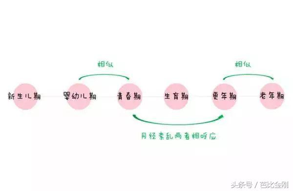 为什么妇科疾病越治越严重,为何妇科疾病难治