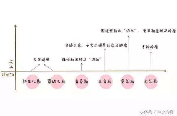 为什么妇科疾病越治越严重,为何妇科疾病难治