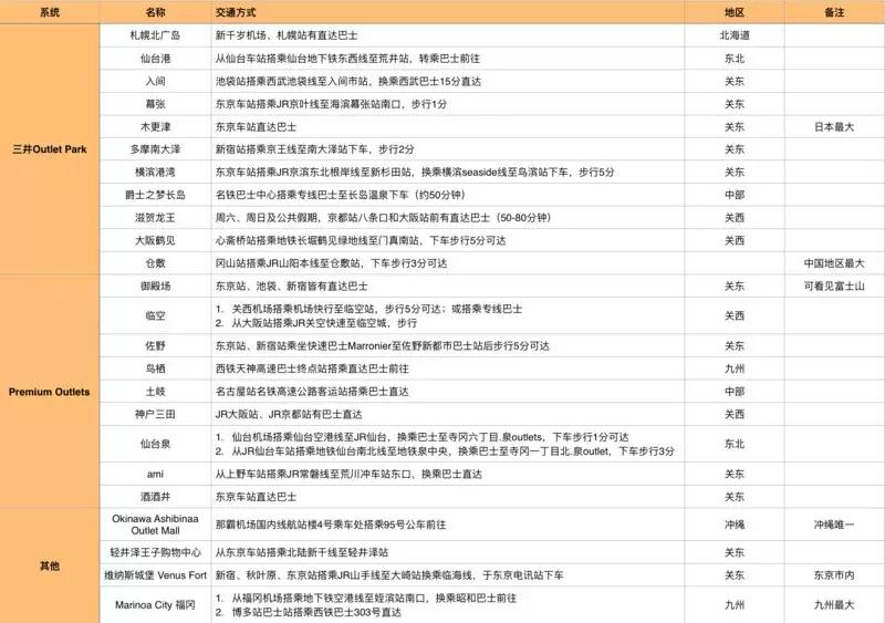 日本打折季必买店,日本打折季怎么购物