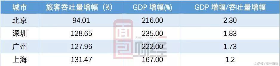 中国租金最高的几个商场,中国租金最高的商场