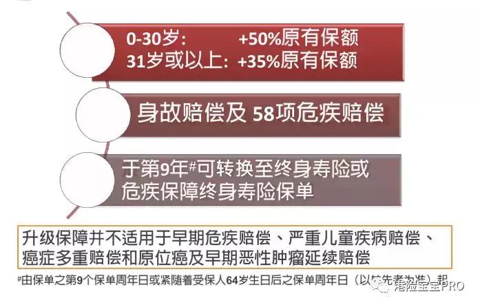 香港友邦加裕智倍保轻症赔付,友邦aia加裕智倍保